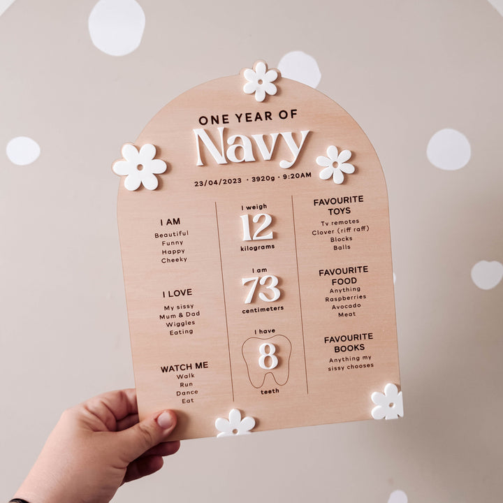 Birthday Milestone Board | Daisy